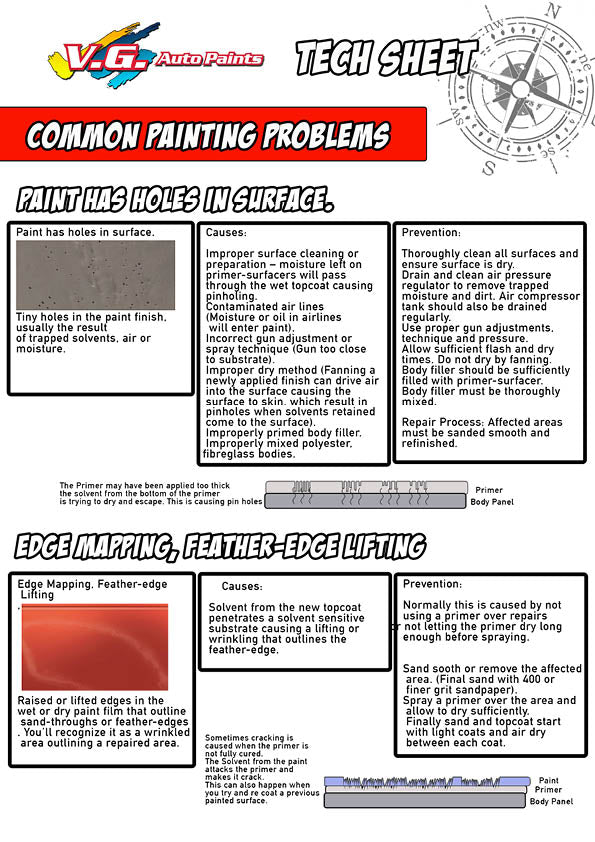 Common Painting Problems Download
