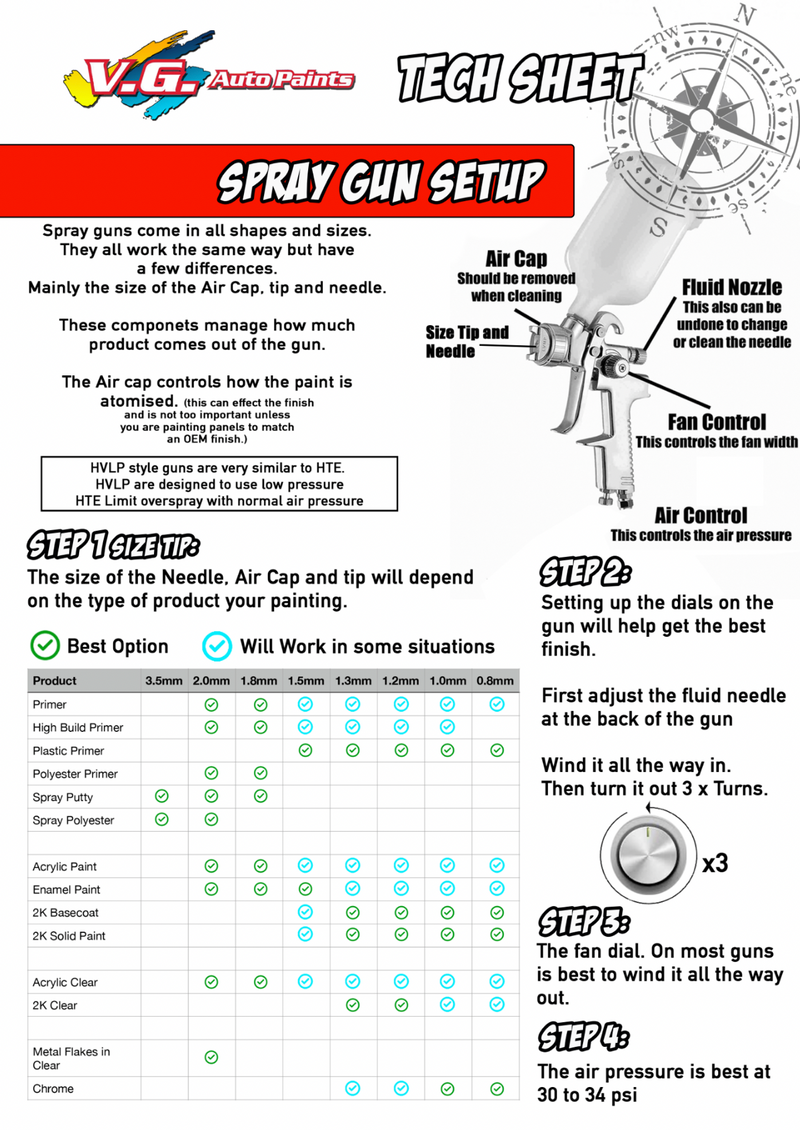 How to Choose & Setup a Spraygun DIY Guide Download