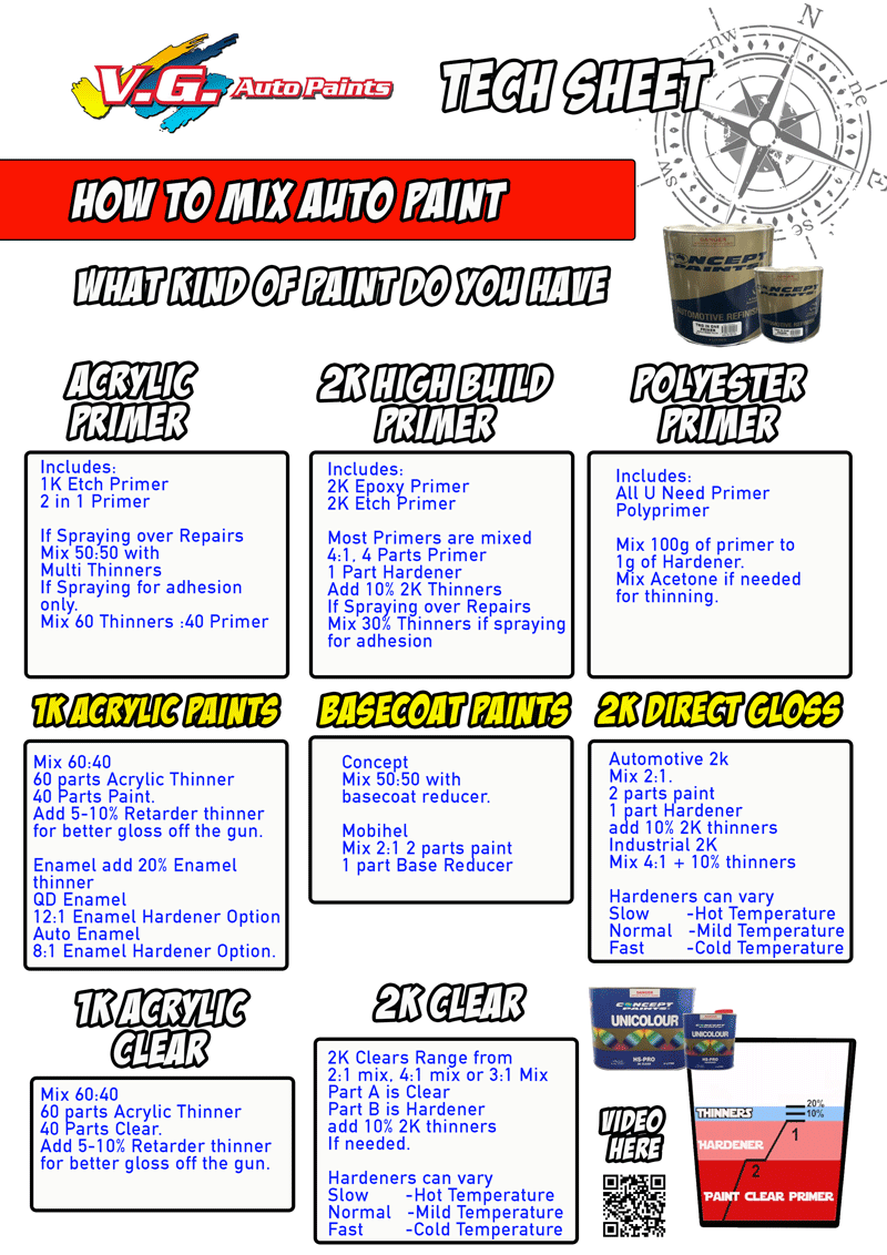 How to mix auto paint Download