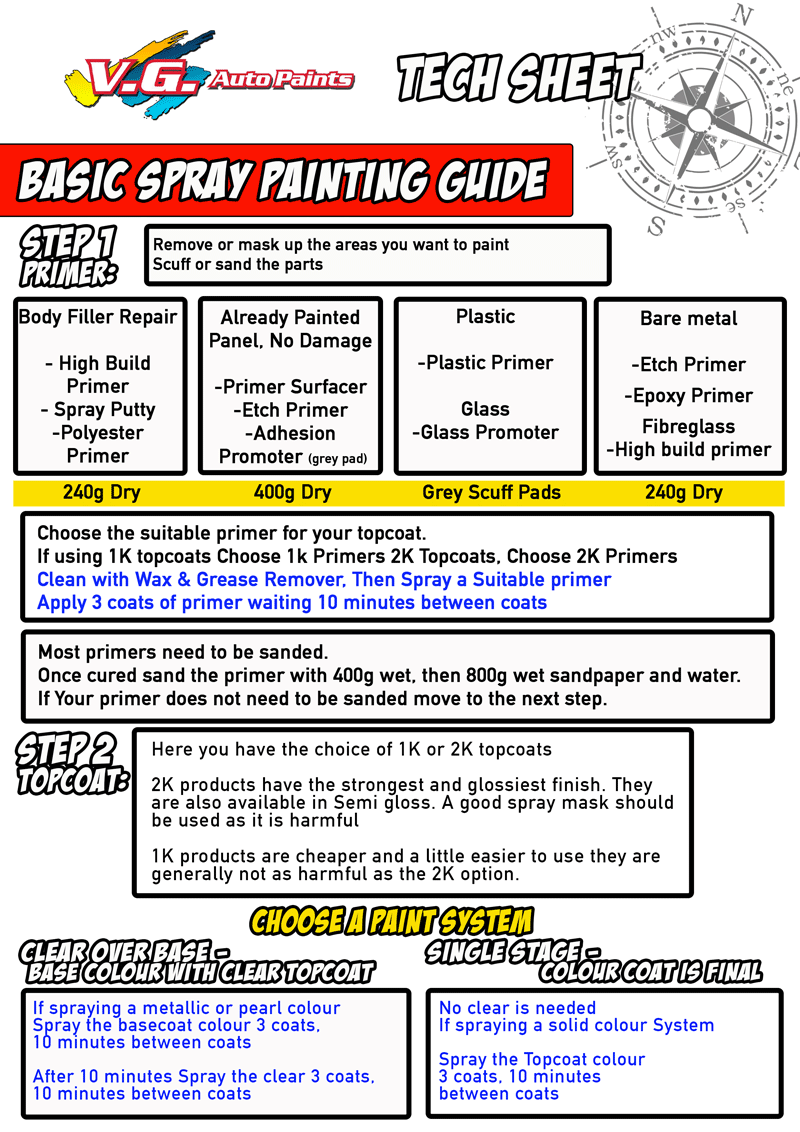 Basic Spray Painting guide Download